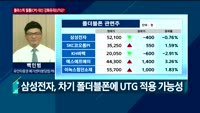 [오후장전망] 오후장 이렇게 대비하라!