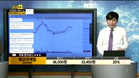 [종목상담]에코마케팅(230360)