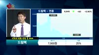 [종목상담]드림텍(192650)