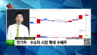 [생생한 주식쇼 생쇼] 관심종목 : SCI평가정보(036120), 디케이디앤아이(033310), 두산퓨얼셀(...