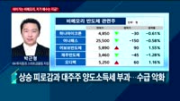 [오후장전망] 오후장 이렇게 대비하라!