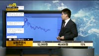 [종목상담]삼화콘덴서(001820)