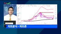 [오늘뭐사지2부] 시청자, 객장 관심주