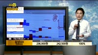 [종목상담]삼성SDI(006400)