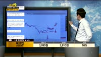 [종목상담]에코캡(128540)