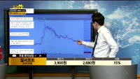 [종목상담]알서포트(131370)