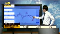 [종목상담]팬스타엔터프라이즈(054300)