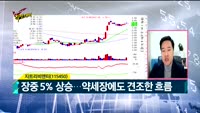 [Final직전대비] 오늘장 공략주