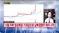 [대박차트] 실시간 매수 종목