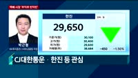 [오후장전망] 오후장 이렇게 대비하라!