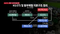 [애널리스트에게듣는다] 폐기물 산업의 변화…수혜주는?