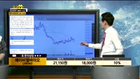 [종목상담]에이비엘바이오(298380)