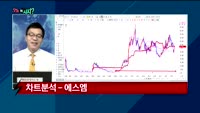 [오늘뭐사지2부] 시청자, 객장 관심주
