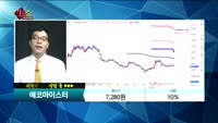 [종목상담]에코마이스터(064510)