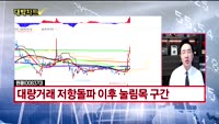 [대박차트] 실시간 매수 종목