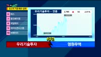 [오늘뭐사지2부] 시청자, 객장 관심주
