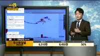 [종목상담]두산퓨얼셀(336260)