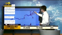 [종목상담]스튜디오드래곤(253450)