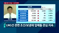 [오후장전망] 오후장 이렇게 대비하라!