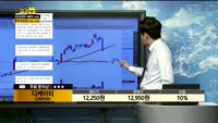 [종목상담]디케이티(290550)