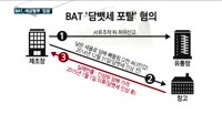 BAT코리아, 신제품 공개했지만…담뱃세포탈은 여전히 '잡음'