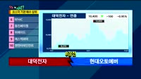 [오늘뭐사지2부] 시청자, 객장 관심주