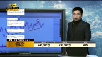 [종목상담]삼성SDI(006400)