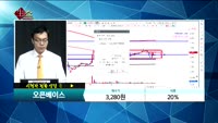 [종목상담]오픈베이스(049480)