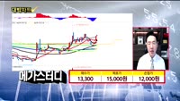 [대박차트] 실시간 매수 종목