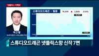 [오후장전망] 오후장 이렇게 대비하라!
