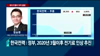 [오전장전망] 오전장 이렇게 대비하라!