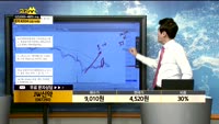 [종목상담]JW신약(067290)
