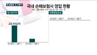 순이익 25% 깎인 손보사들, 차 보험료 올린다