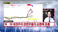 [대박차트] 실시간 매수 종목