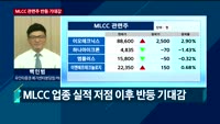 [오후장전망] 오후장 이렇게 대비하라!