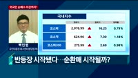 [오후장전망] 오후장 이렇게 대비하라!