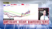 [대박차트] 실시간 매수 종목