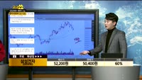 [종목상담] 삼성전자(005930)
