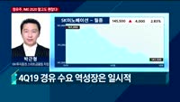 [오후장전망] 오후장 이렇게 대비하라!