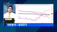 [오늘뭐사지2부] 시청자, 객장 관심주