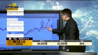 [종목상담]메디포스트(078160)