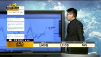 [종목상담]쇼박스(086980)