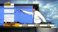 [종목상담]오이솔루션(138080)
