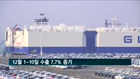 12월 1~10일 수출 7.7% 증가…적자는 14억 달러 규모