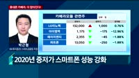 [오후장전망] 오후장 이렇게 대비하라!