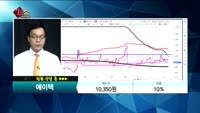  [종목상담]에이텍(045660