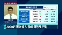 [오후장전망] 오후장 이렇게 대비하라!