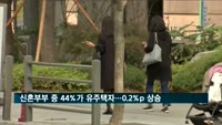 신혼부부 중 44%는 유주택자…지난해보다 0.2%포인트 상승