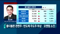 [오전장전망] 오전장 이렇게 대비하라!