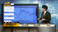 [종목상담] 현대중공업지주(267250)